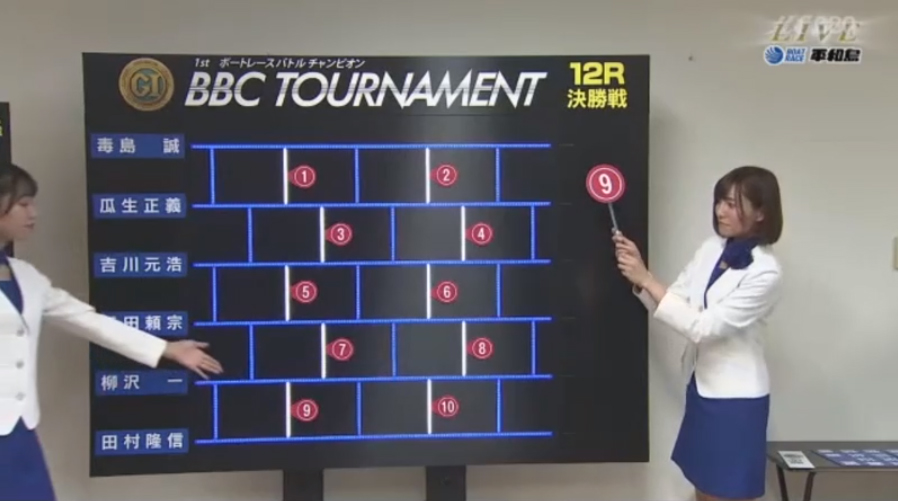 PG1第一回BBCトーナメント決勝戦の枠番抽選説明 その2 あみだ線の番号を1つずつ挙げる