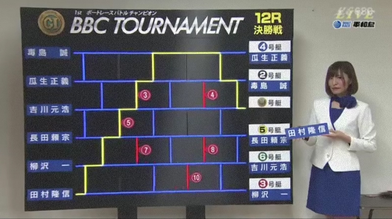 PG1第一回BBCトーナメント決勝戦の枠番抽選 田村隆信選手のあみだ結果