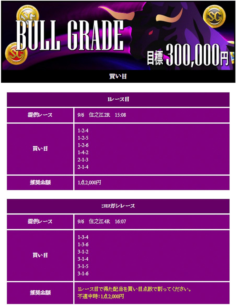 競艇BULL(ブル) 優良競艇予想サイト・悪徳競艇予想サイトの口コミ検証や無料情報の予想結果も公開中 2020年9月6日「BULL GRADE」買い目