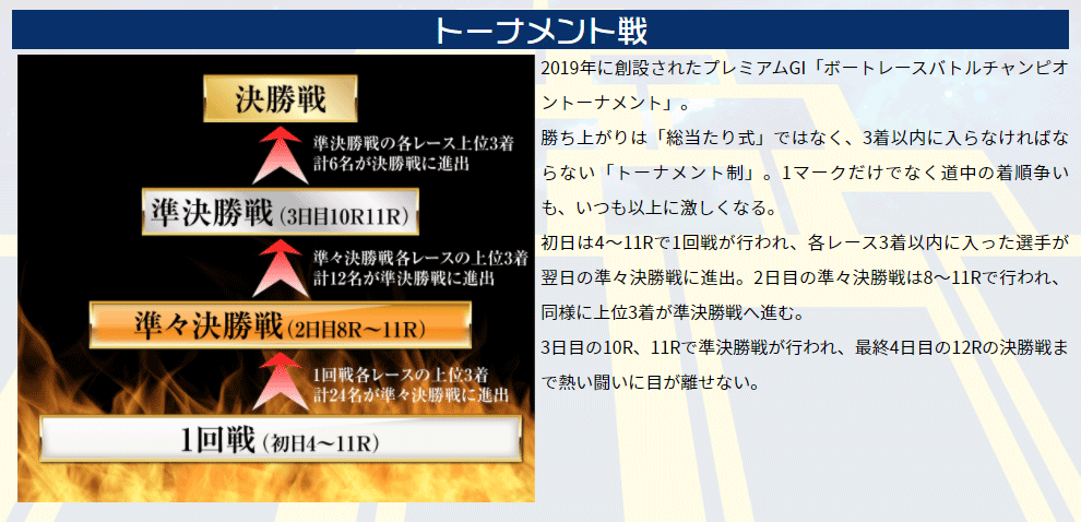 c02 02 競艇で彼氏がクズ化したから悪徳競艇予想サイトを沈めたい女のブログ