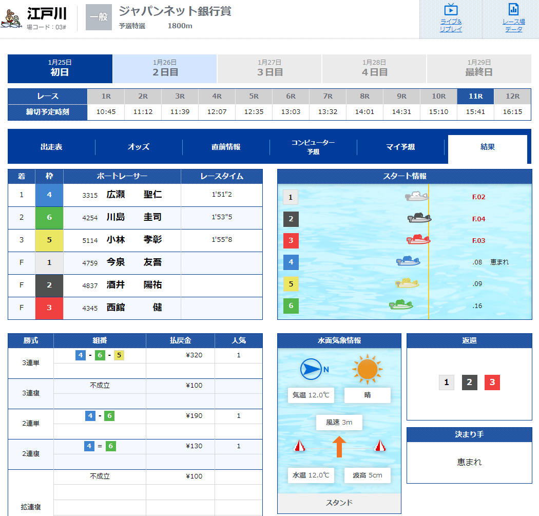 ボートレーサー今泉友吾(いまいずみゆうご)選手の初フライングのレース結果。東京支部・競艇選手