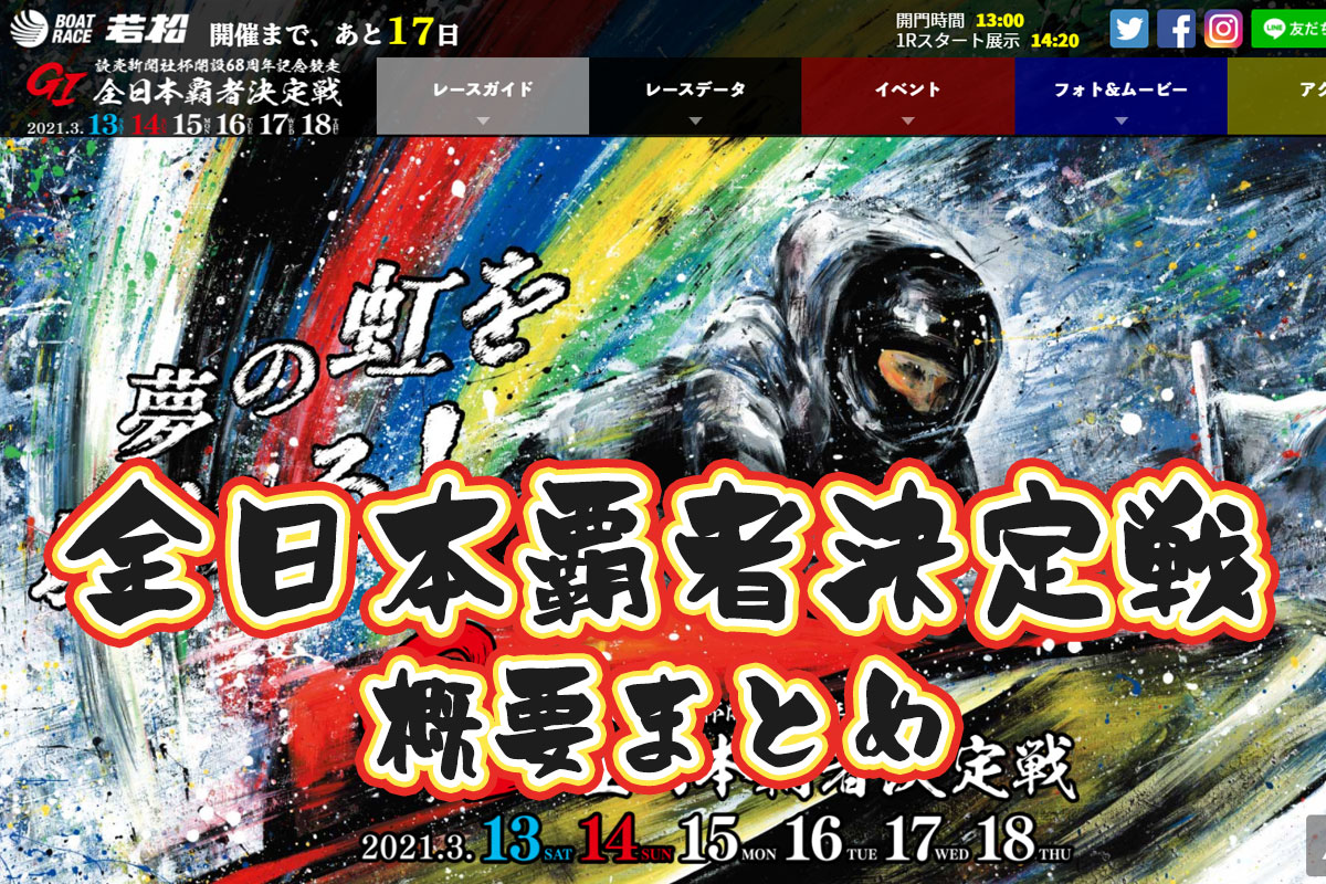 2020年11月G1開設68周年記念競走 全日本覇者決定戦 概要・出場レーサーまとめ 周年記念・ボートレース若松・競艇