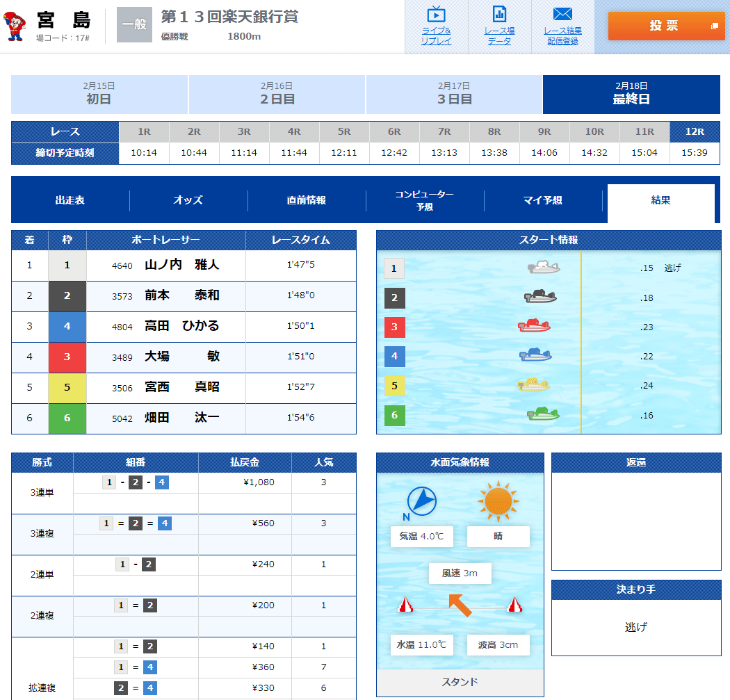 山ノ内雅人(やまのうち まさと)選手がデビュー初優勝した優勝戦結果。福岡支部・ボートレース宮島・競艇