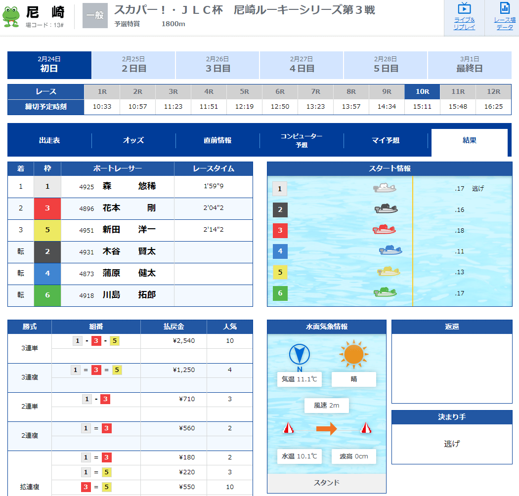 【ボートレース尼崎】2021年2月24日 ルーキーシリーズ第3戦 10R結果。フライング・出遅れ・競艇選手・ボートレース場