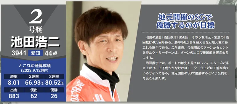 SG第69回ボートレースダービードリーム戦　池田浩二選手。開催概要、出場レーサー、歴代優勝者などまとめ。競艇
