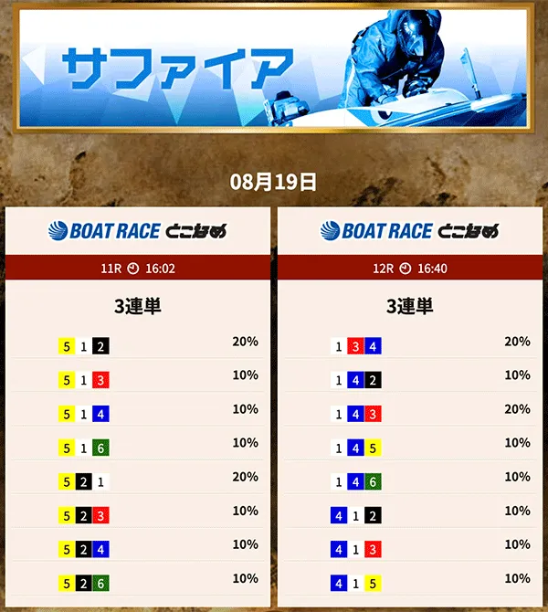 競艇トレジャーハンター(Kyoutei treasure hunter) 優良競艇予想サイト・悪徳競艇予想サイトの口コミ検証や無料情報の予想結果も公開中 2025年8月19日 サファイア(デイ)買い目