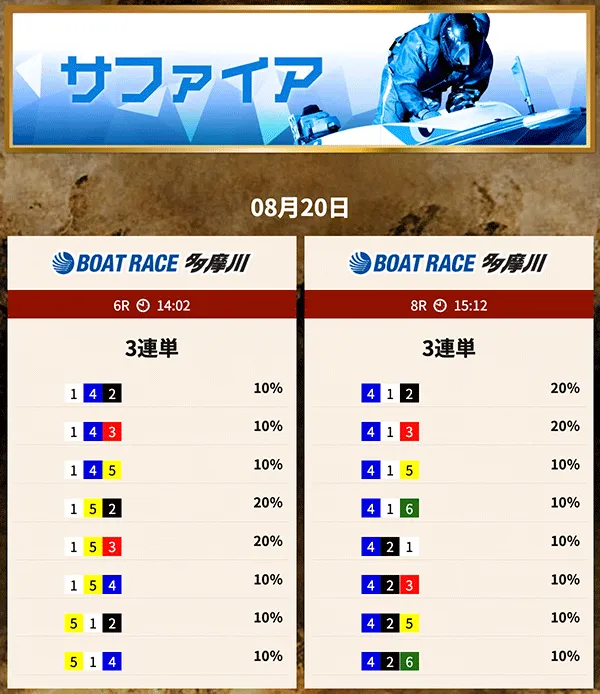 競艇トレジャーハンター(Kyoutei treasure hunter) 優良競艇予想サイト・悪徳競艇予想サイトの口コミ検証や無料情報の予想結果も公開中 2025年8月20日 サファイア(デイ)買い目