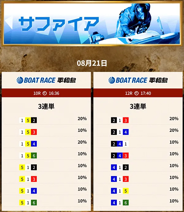 競艇トレジャーハンター(Kyoutei treasure hunter) 優良競艇予想サイト・悪徳競艇予想サイトの口コミ検証や無料情報の予想結果も公開中 2025年8月21日 サファイア(デイ)買い目