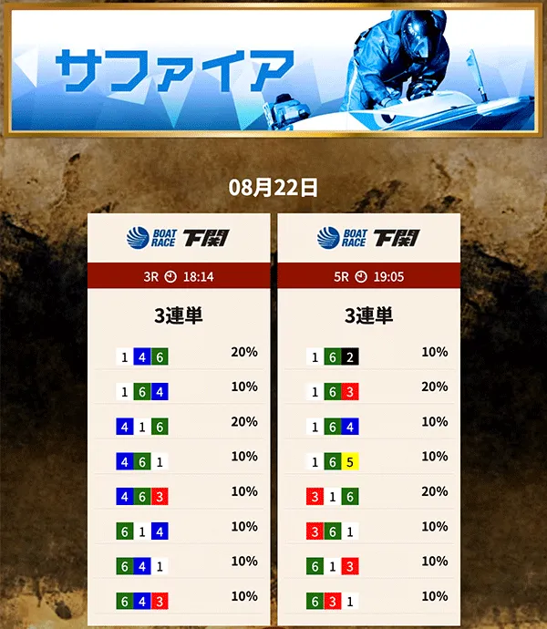 競艇トレジャーハンター(Kyoutei treasure hunter) 優良競艇予想サイト・悪徳競艇予想サイトの口コミ検証や無料情報の予想結果も公開中 2025年8月22日 サファイア(ナイター)買い目