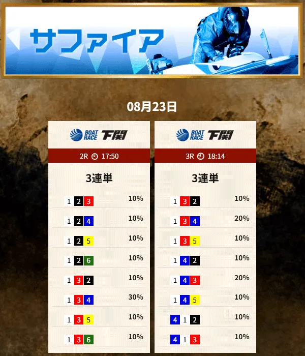 競艇トレジャーハンター(Kyoutei treasure hunter) 優良競艇予想サイト・悪徳競艇予想サイトの口コミ検証や無料情報の予想結果も公開中 2025年8月23日 サファイア(ナイター)買い目