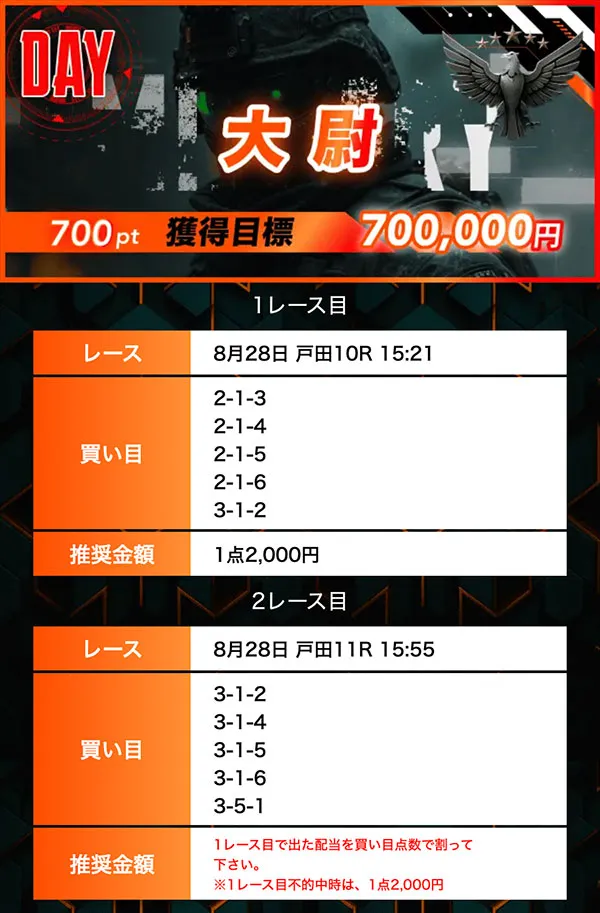 ボートミリタリー(BOAT MILITARY) 優良競艇予想サイト・悪徳競艇予想サイトの口コミ検証や無料情報の予想結果も公開中 2025年8月28日 大尉デイ買い目