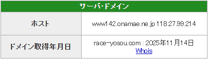 ボートファンタジー(BOAT FANTASY) 優良競艇予想サイト・悪徳競艇予想サイトの口コミ検証や無料情報の予想結果も公開中 ドメイン取得日